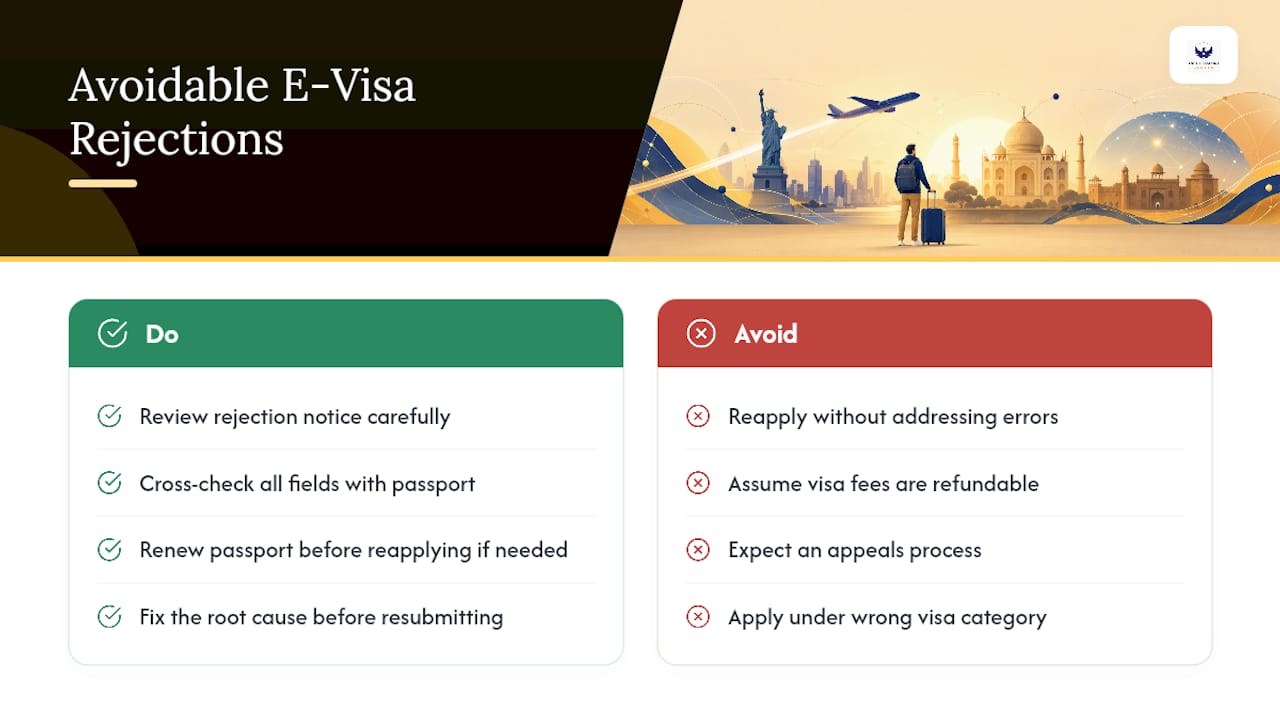 Why India E-Visa Applications Get Rejected — overview diagram