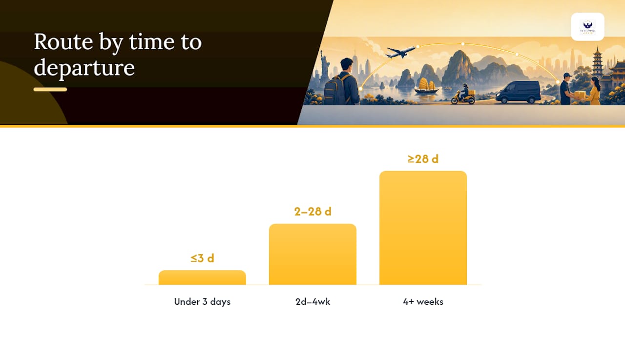 Fast Passport Center: A Practical Option When Your Passport or Timeline Is the Real Problem — overview diagram