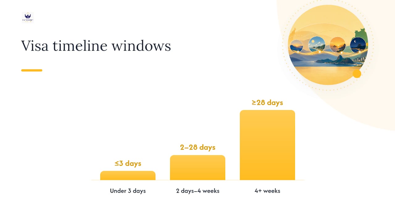 Your Trip Is Within Two Weeks: What's Actually Possible — overview diagram