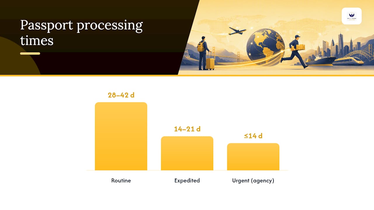 Comparison of passport processing speed tiers
