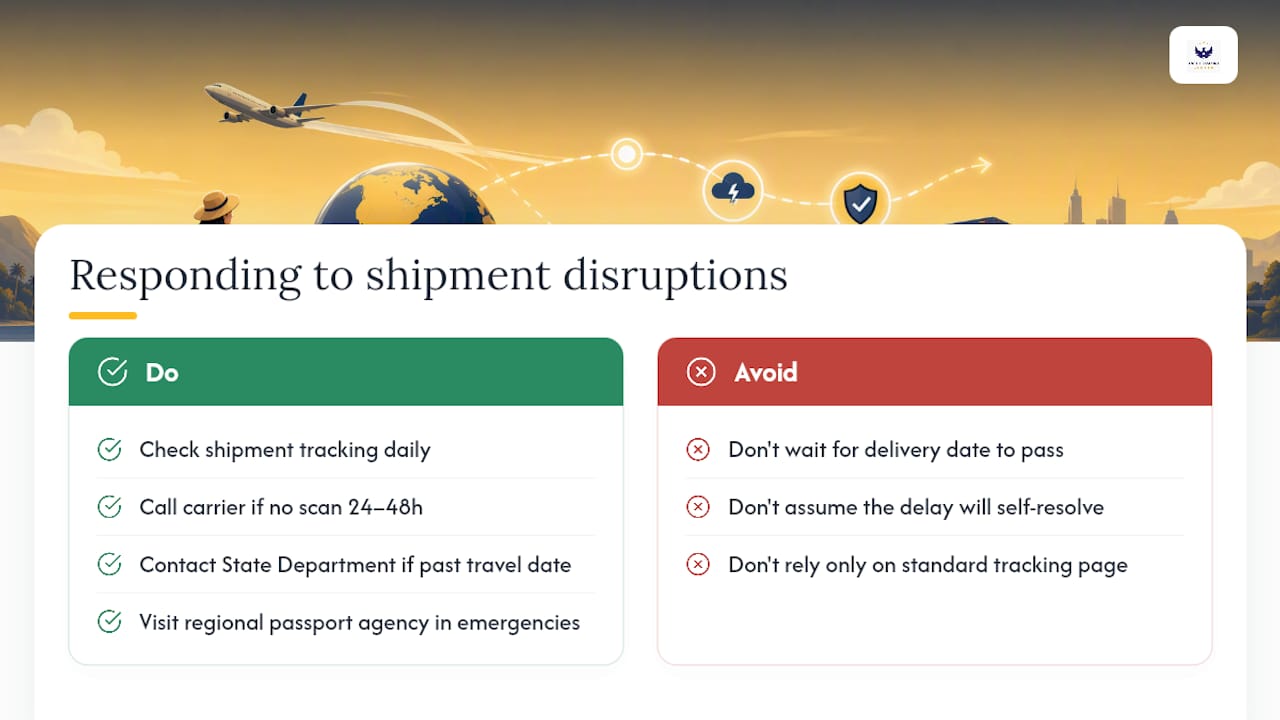 Handling Passport Shipments During Unexpected Delays or Disruptions — overview diagram