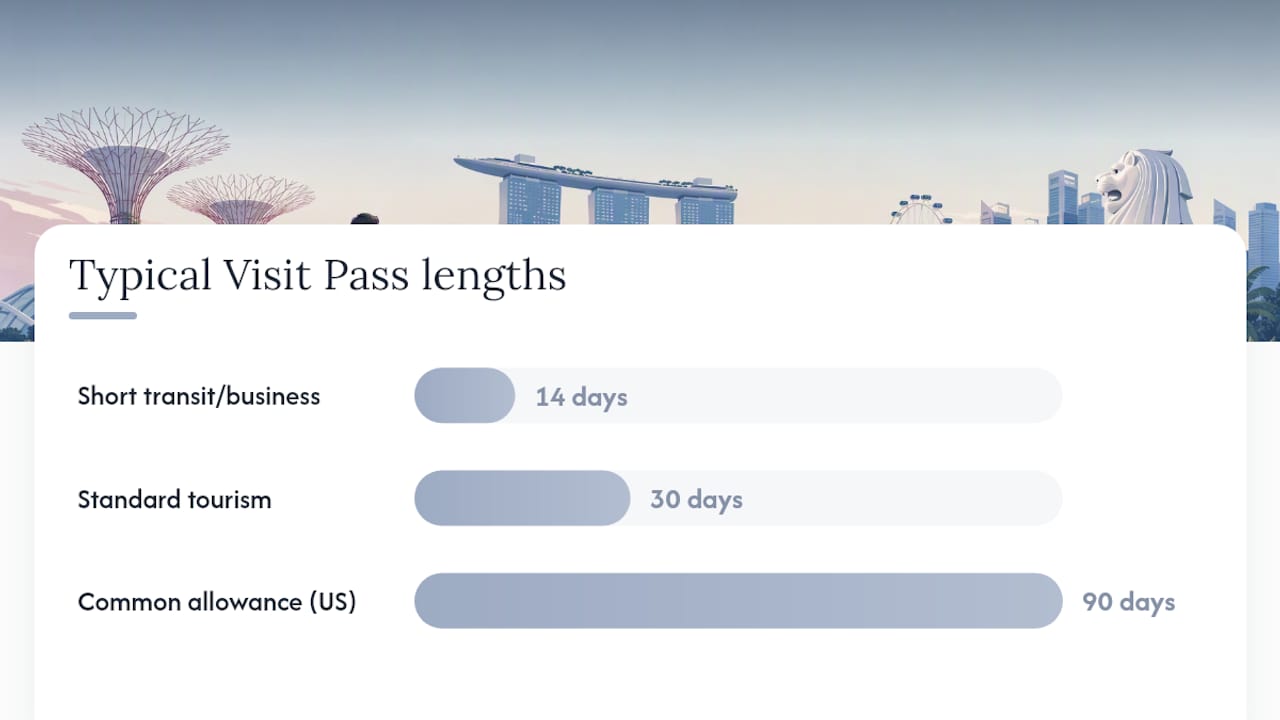How Long Can Americans Actually Stay in Singapore? — overview diagram