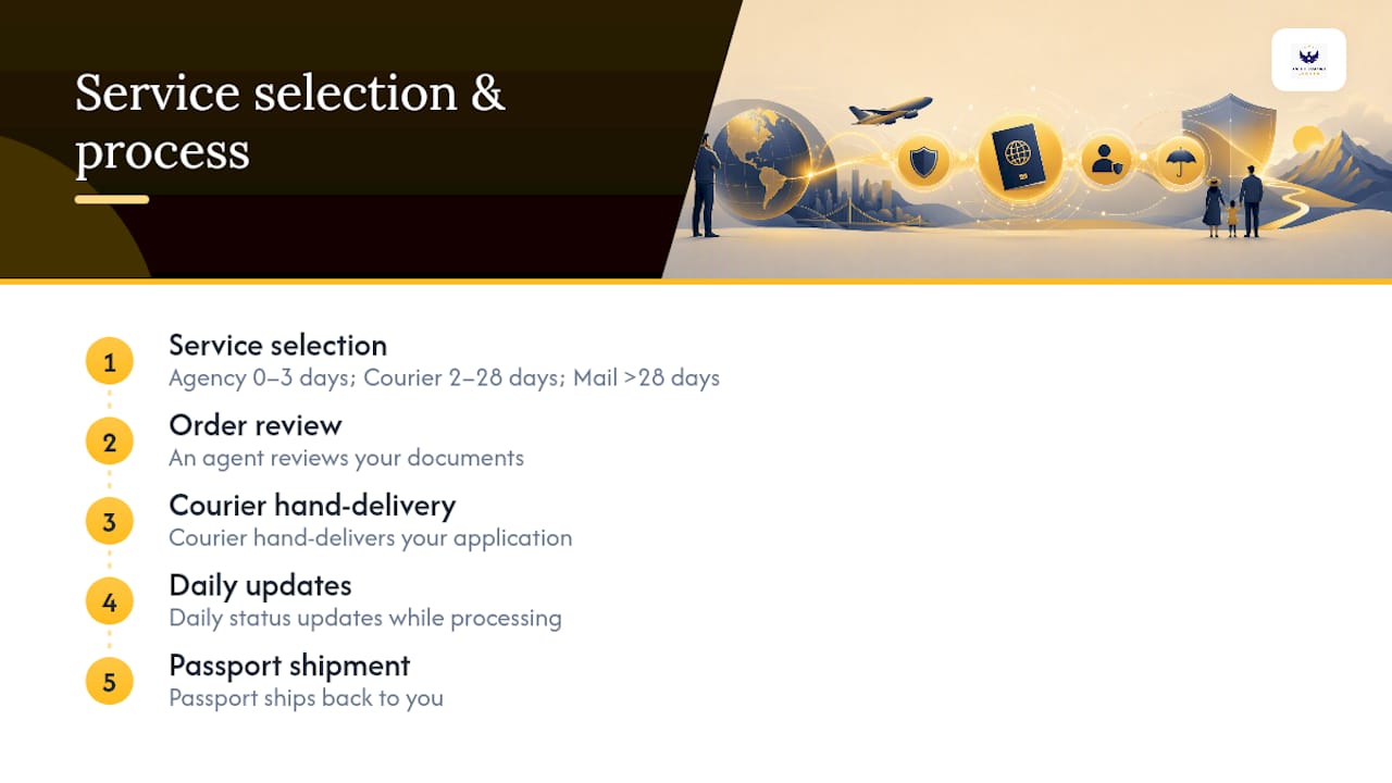 Passport service options by travel timeline