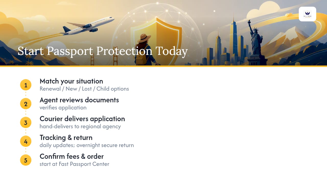Get Your Passport Protection Plan Started Today — overview diagram