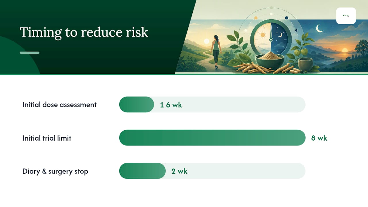 How to reduce risk when taking ashwagandha — overview diagram