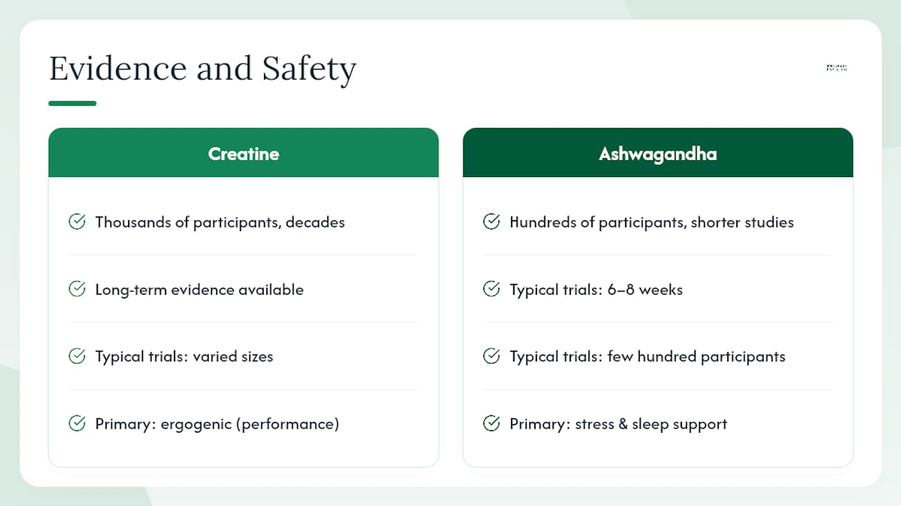 What the research actually says about the combination — overview diagram