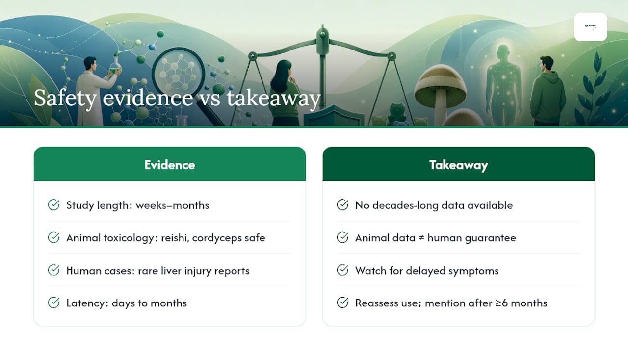 Long term side effects and what the safety data actually covers — overview diagram