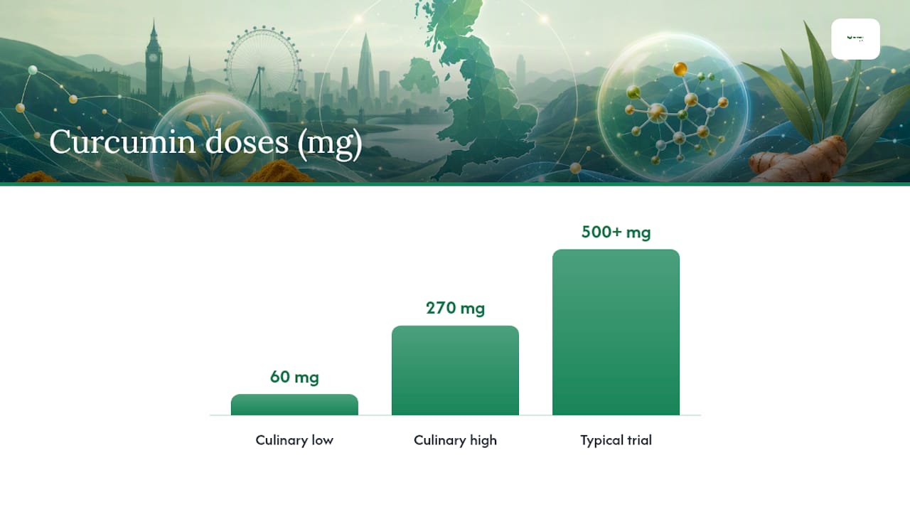 Do turmeric and curcumin share the same health benefits? — overview diagram