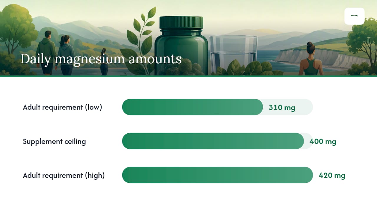 UK magnesium amounts and supplement ceiling comparison