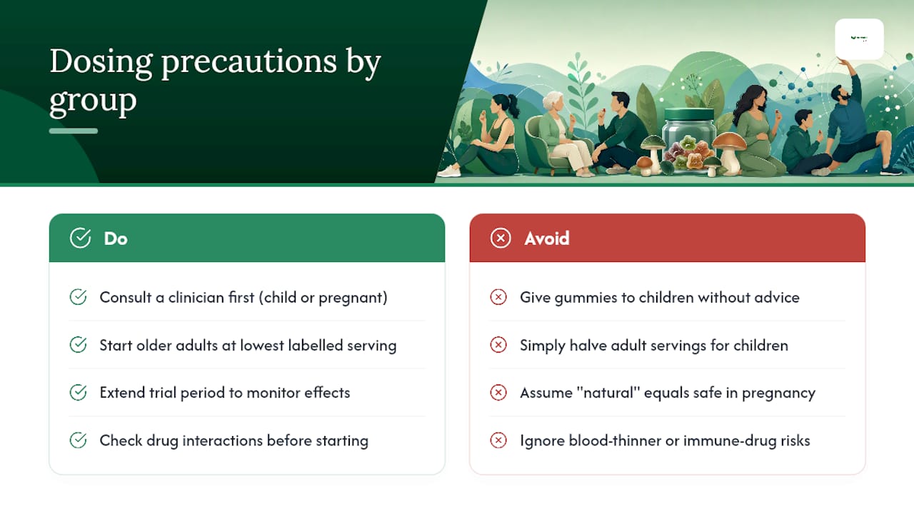 Dosage adjustments for children, older adults, and pregnant or breastfeeding people — overview diagram