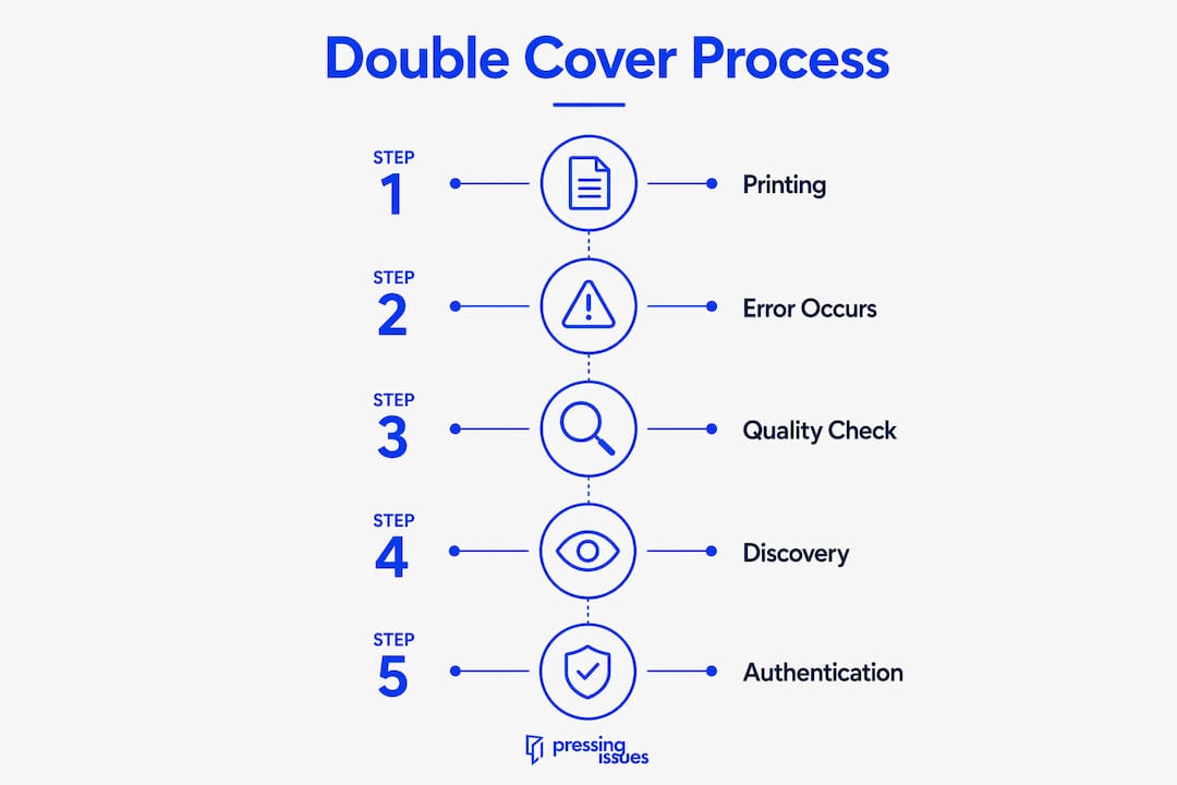 Infographic illustrating double cover error process