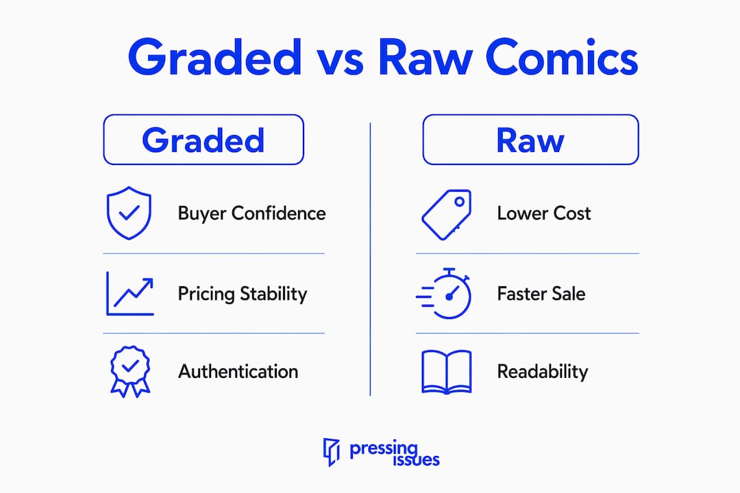 Infographic comparing graded and raw comic books