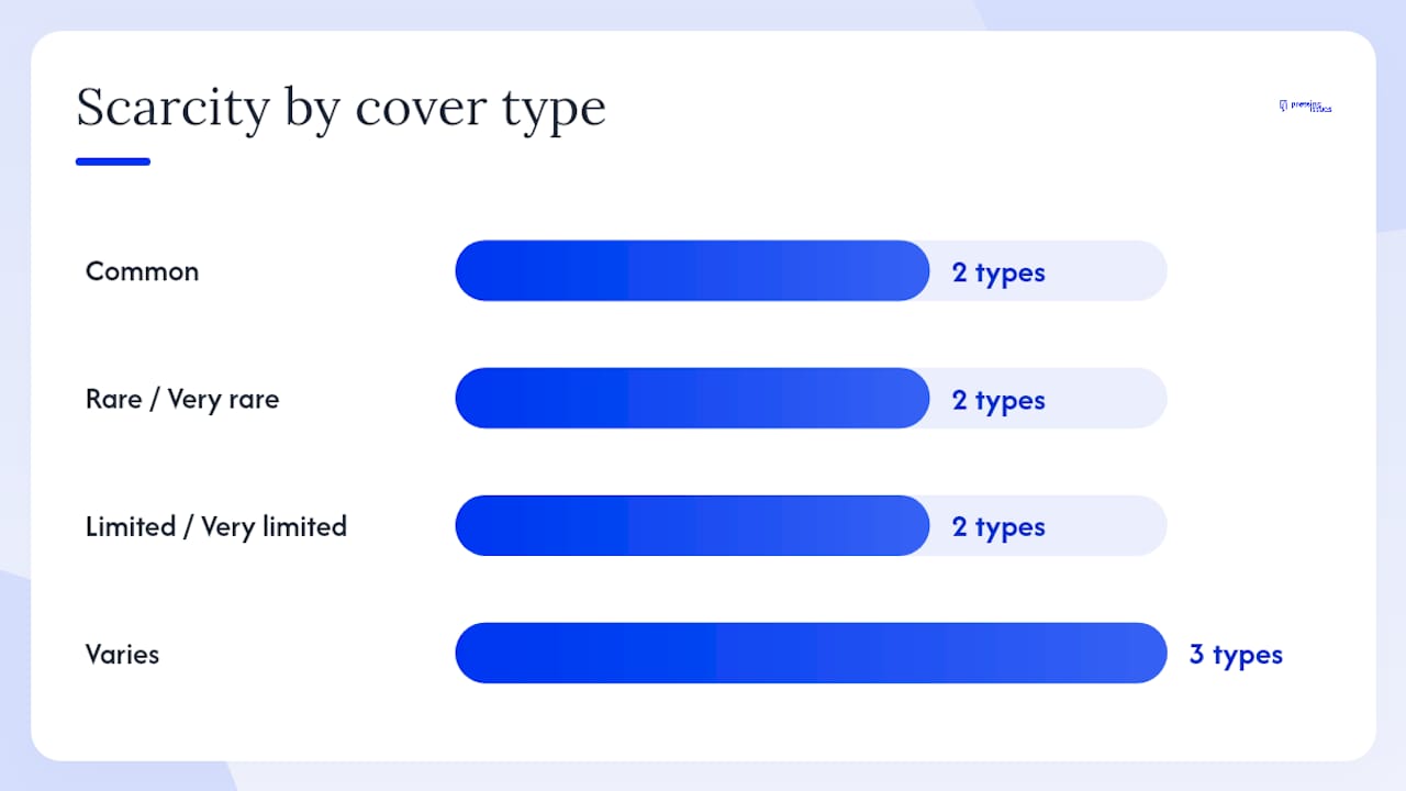 The main types of variant covers you will encounter — overview diagram