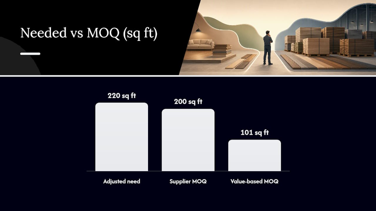 Flooring order quantity calculation diagram