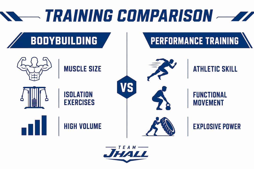 Infographic comparing bodybuilding and performance training