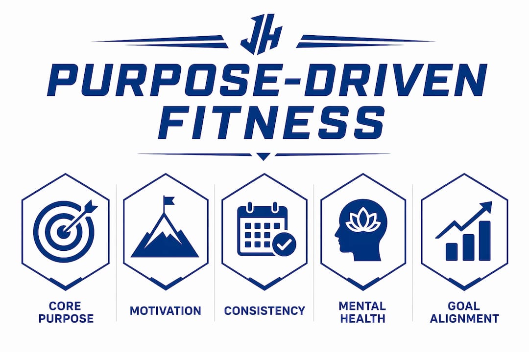 Infographic outlining key elements of purpose-driven fitness