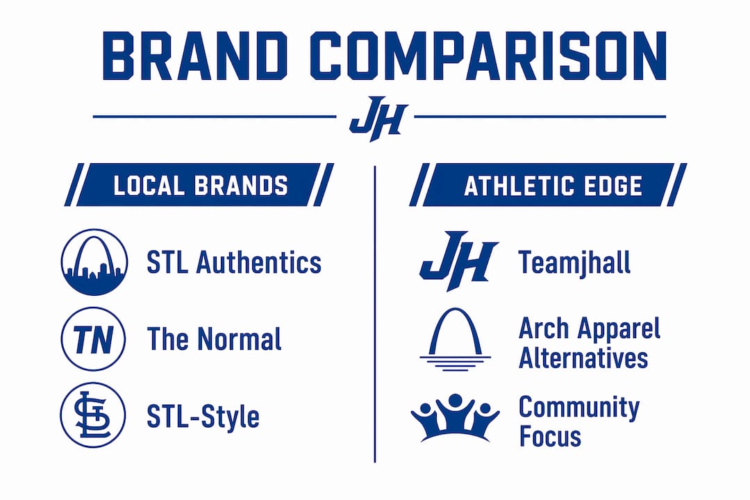 Infographic comparing St Louis apparel brands