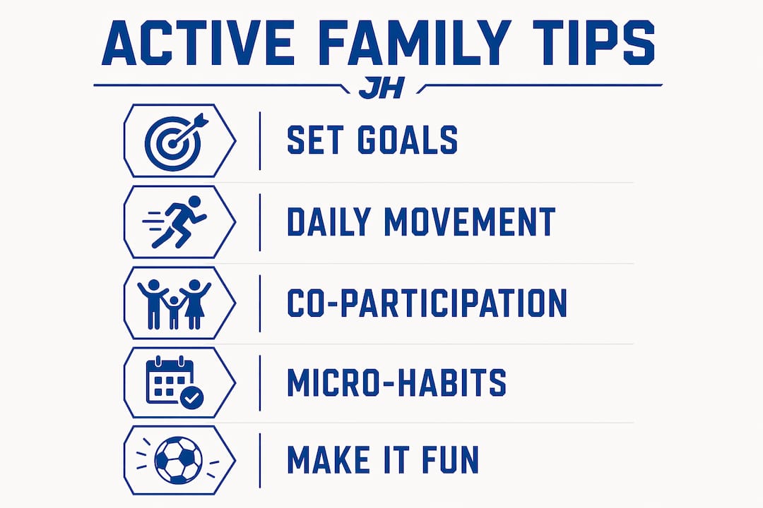 Infographic outlining active family lifestyle tips