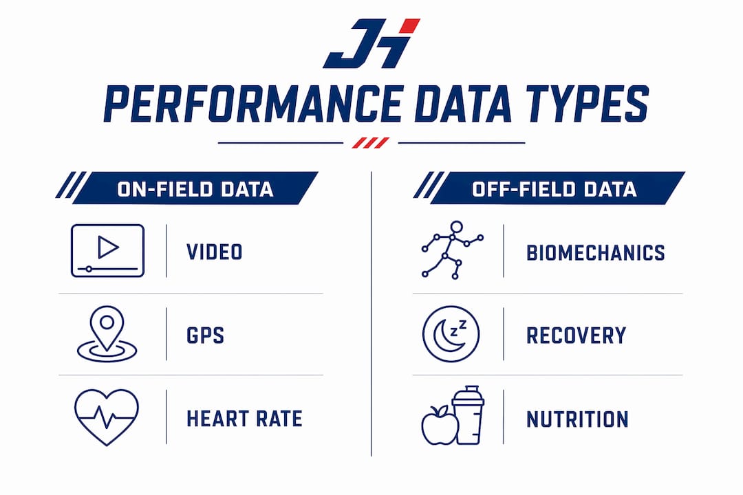 Infographic comparing on-field and off-field sport data types