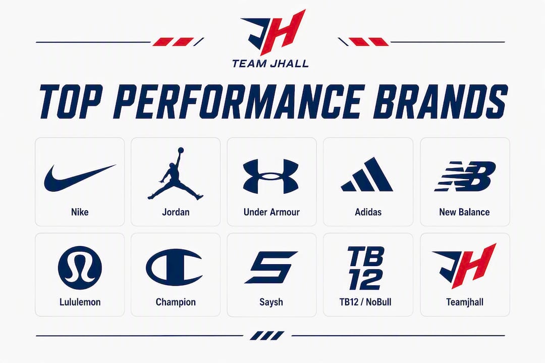 Infographic ranking top athletic performance brands