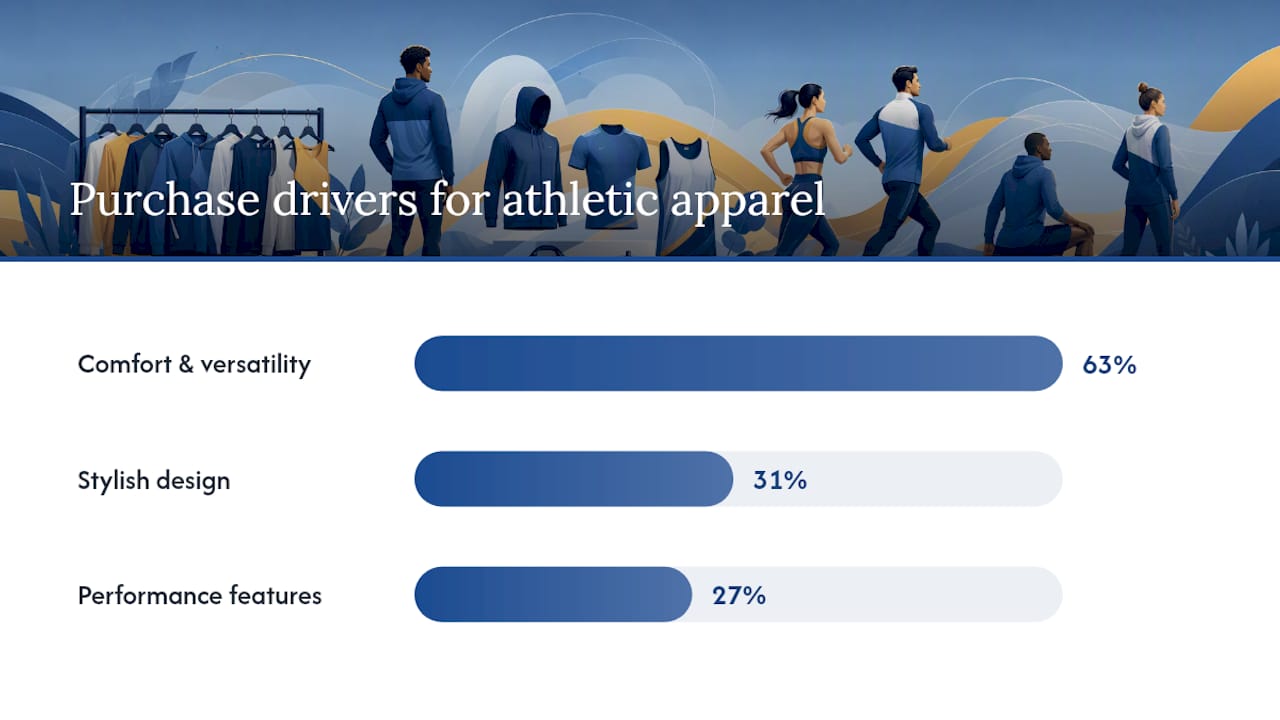 Diagram of purchase drivers for loyalty apparel