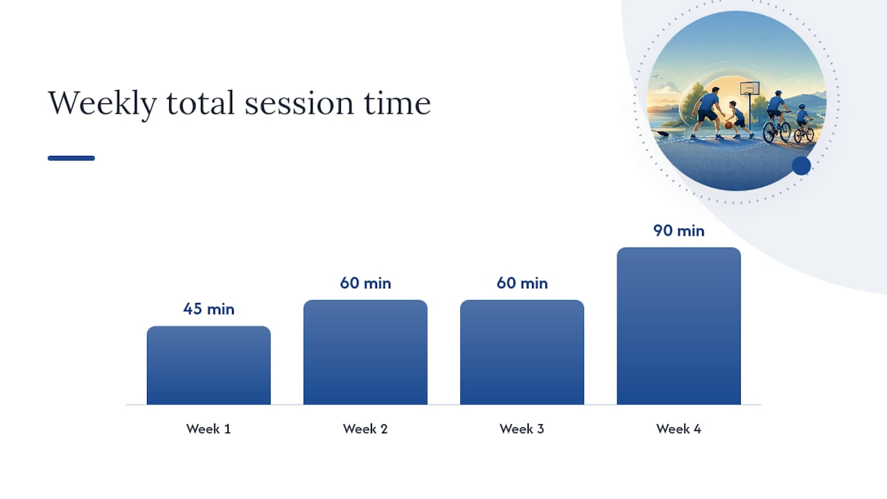 Four-week routine session plan diagram