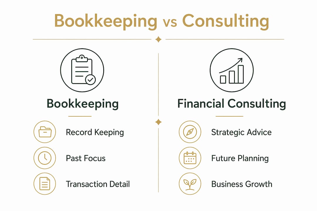 Infographic comparing bookkeeping and financial consulting