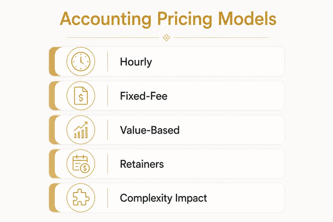 Infographic illustrating accounting pricing models