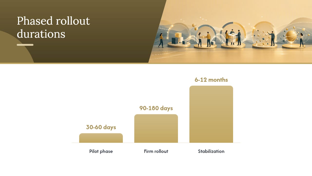 What does a realistic rollout timeline and budget look like? — overview diagram