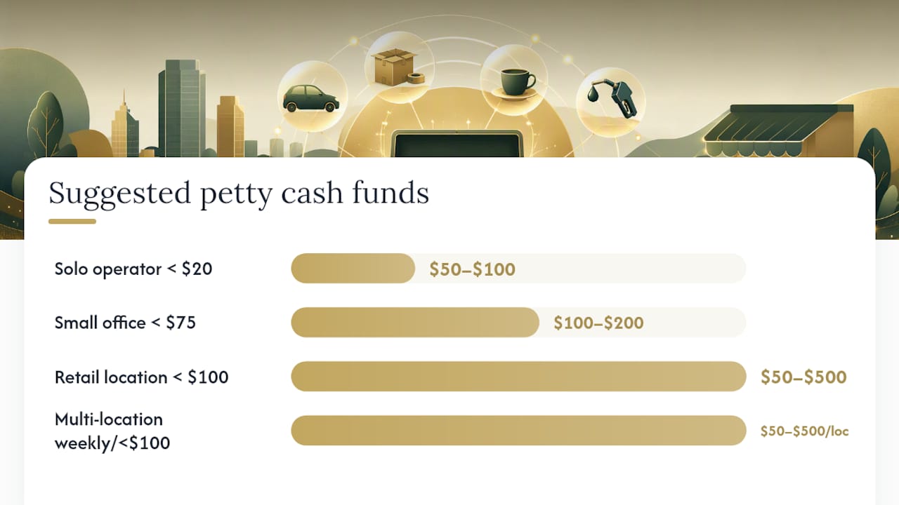 Suggested petty cash fund sizes by business type