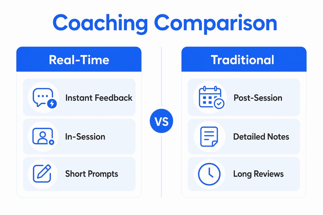 Infographic comparing real-time and traditional coaching