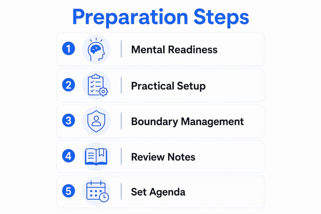 Infographic outlining key steps in session preparation coaching