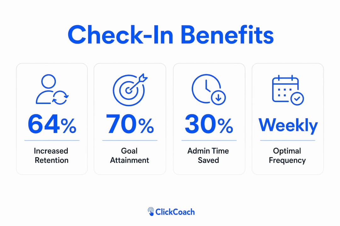 Infographic highlighting client check-in benefits