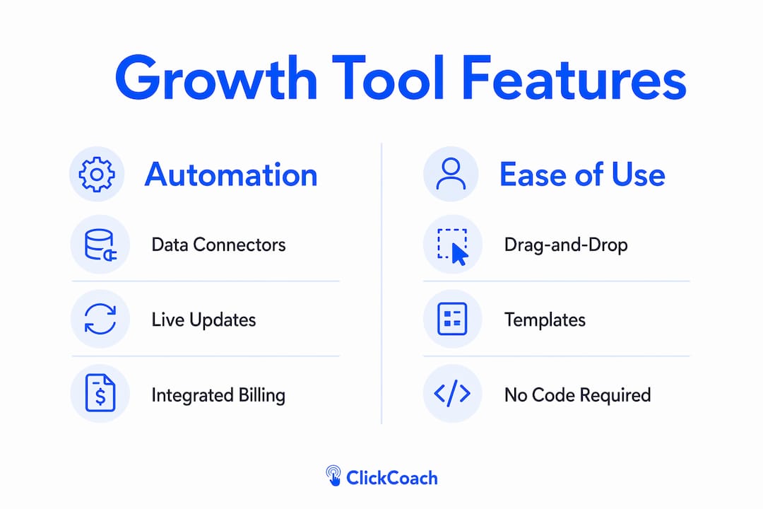 Infographic comparing client growth tool features
