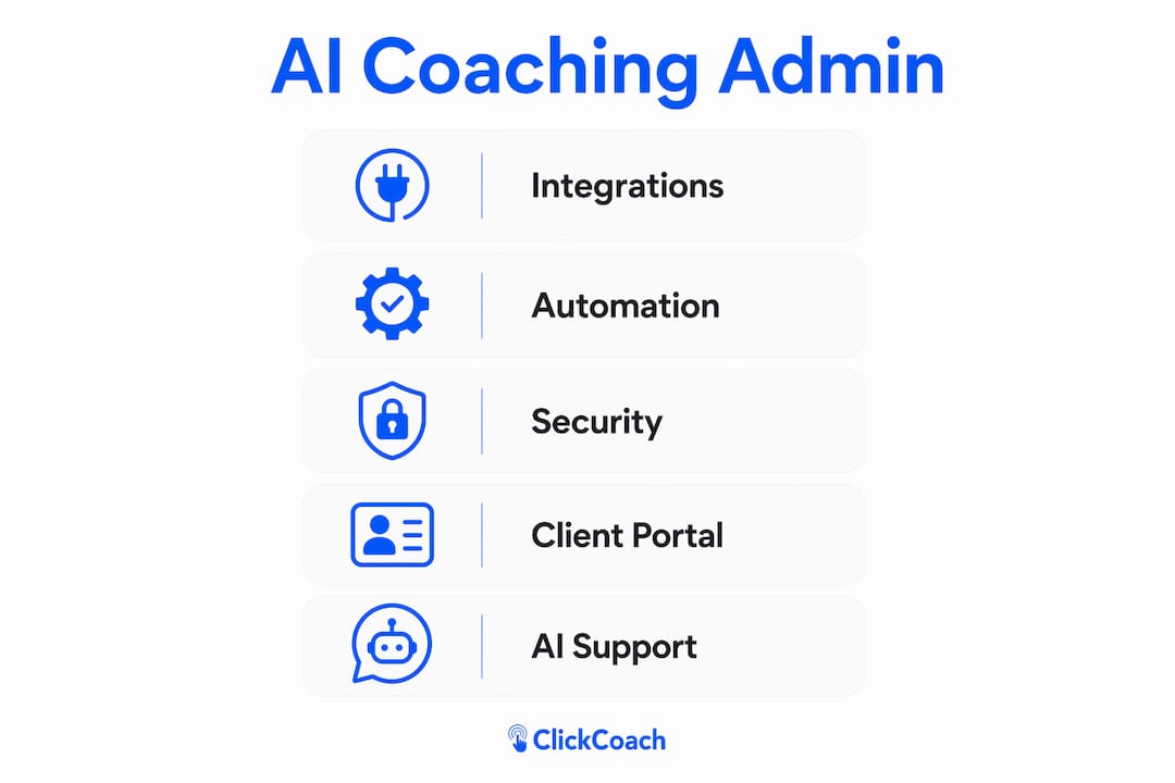 Infographic showing AI coaching admin features