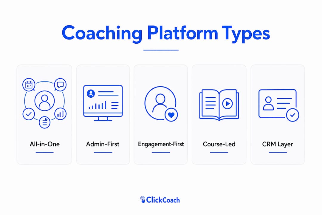 Infographic illustrating types of coaching platforms in ranked hierarchy