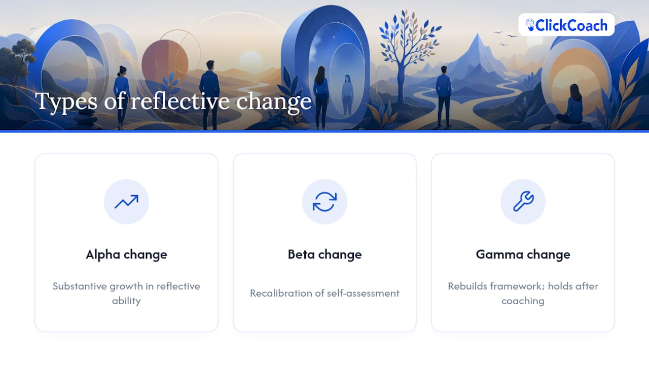 Diagram of three client reflective change types
