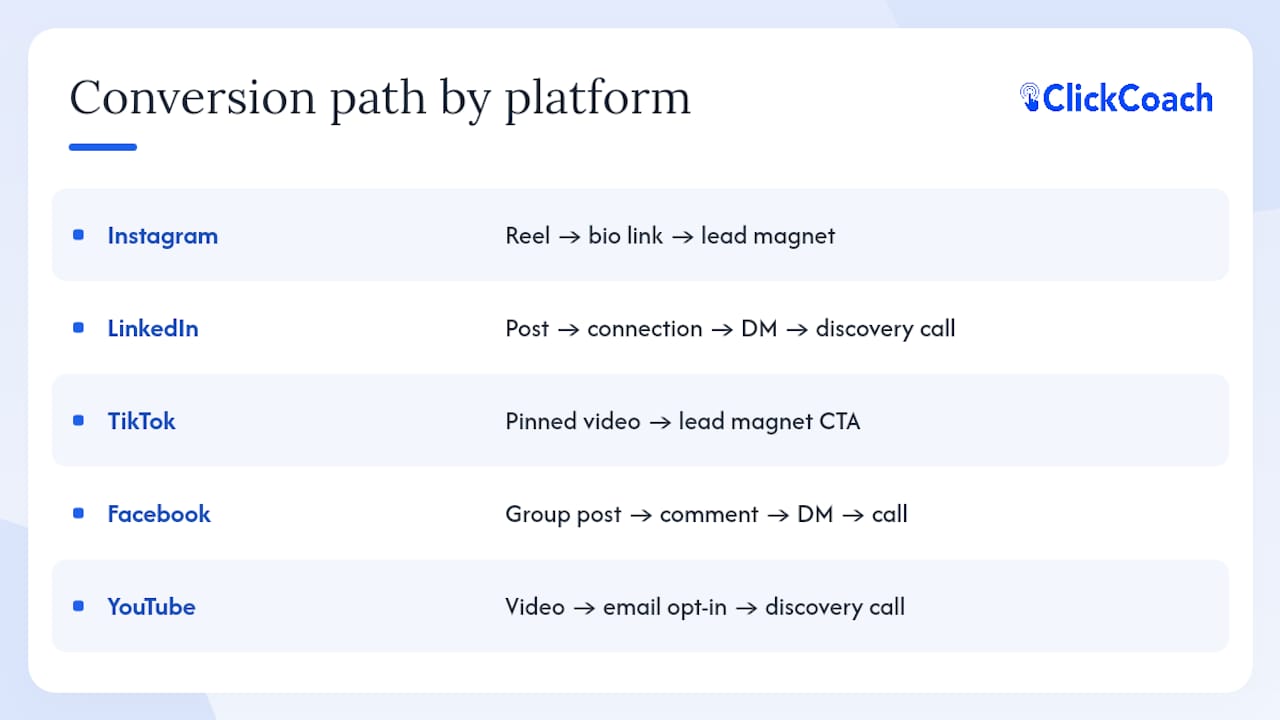 Platform-by-niche breakdown — overview diagram