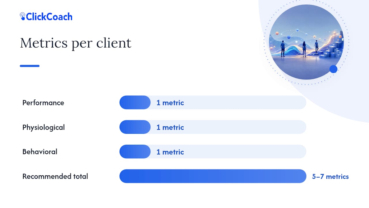 What counts as client transformation data? — overview diagram