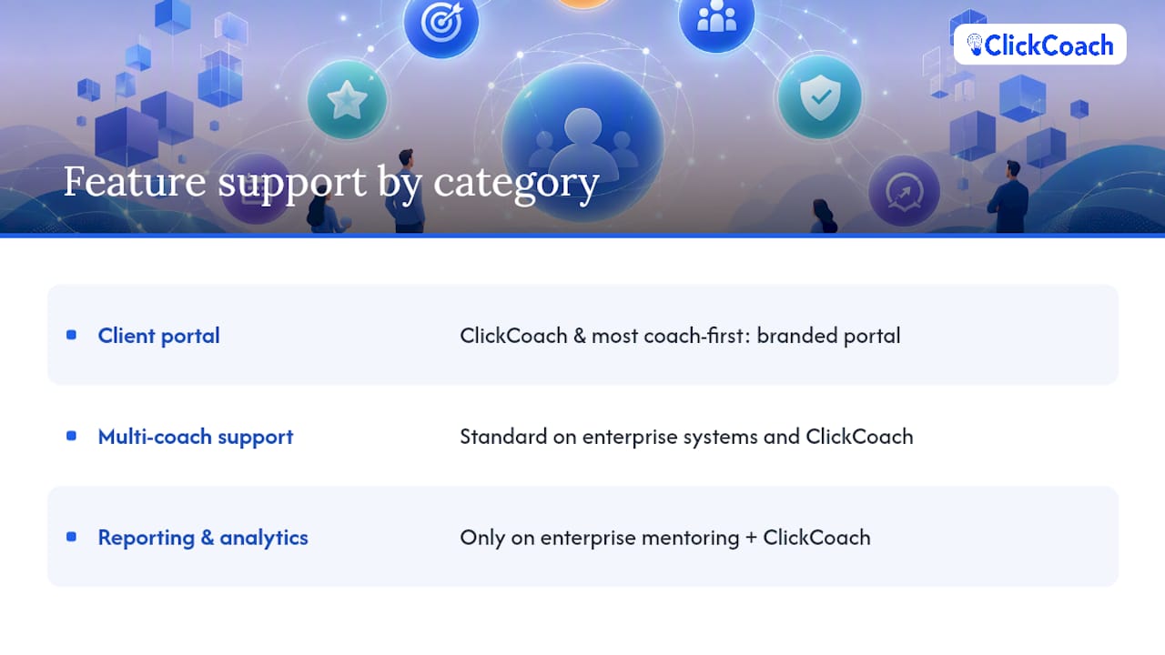 Comparison of coaching platform features by category