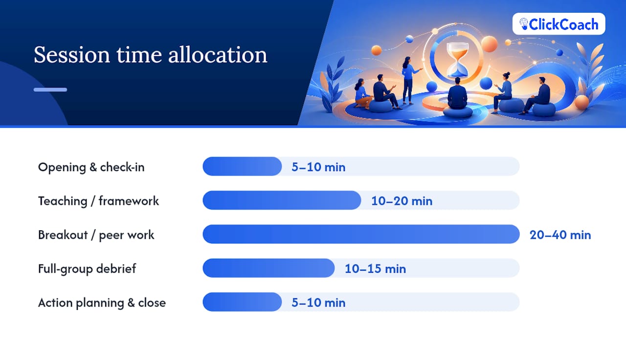 What Does a Group Coaching Session Look Like? — overview diagram