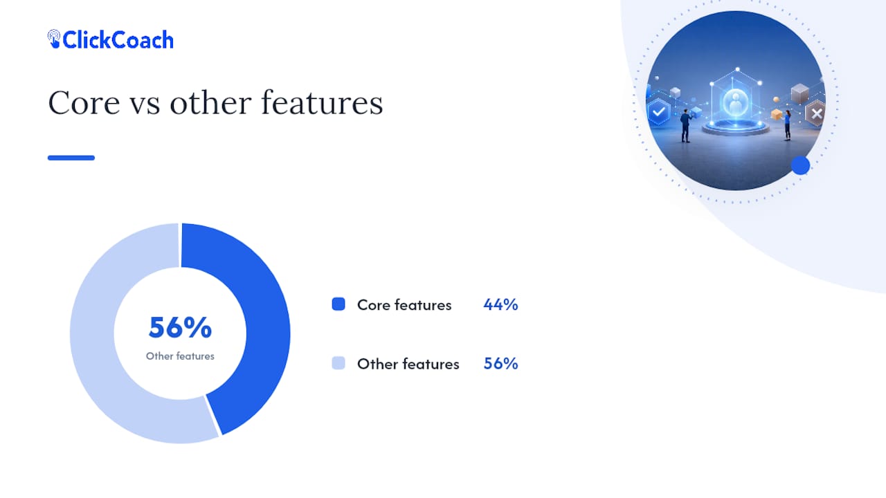 The 9 Features To Insist On In Any Demo — overview diagram