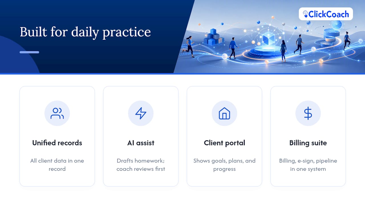ClickCoach: built for the daily work of running a coaching practice — overview diagram