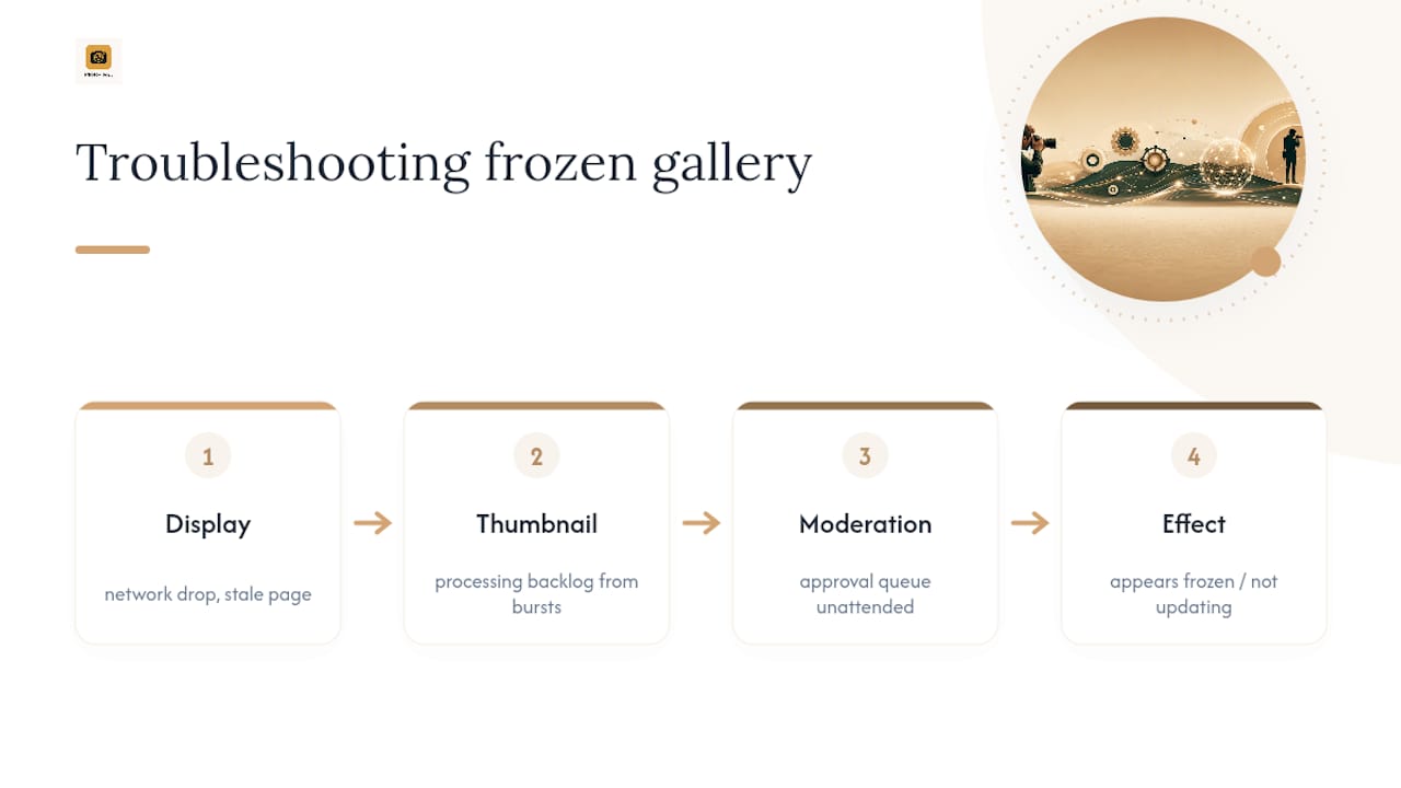 Three causes of live gallery update failures