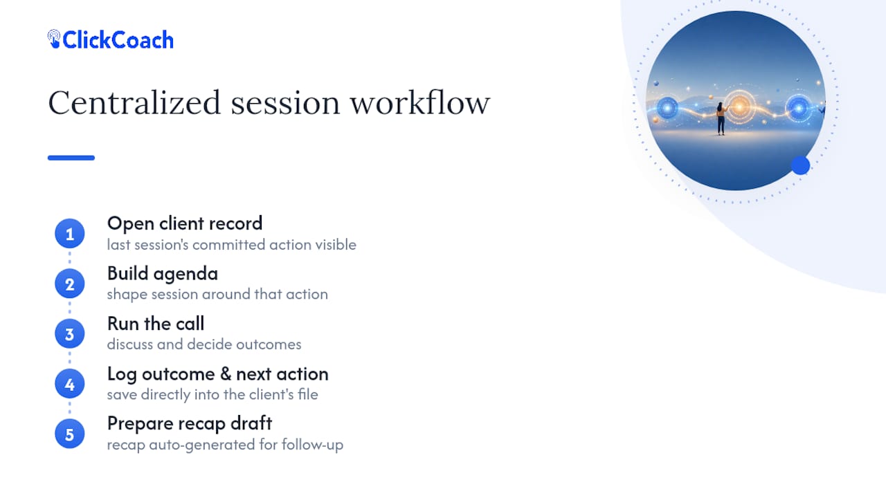 An Optional Way to Make Your Agenda Routine Actually Stick — overview diagram