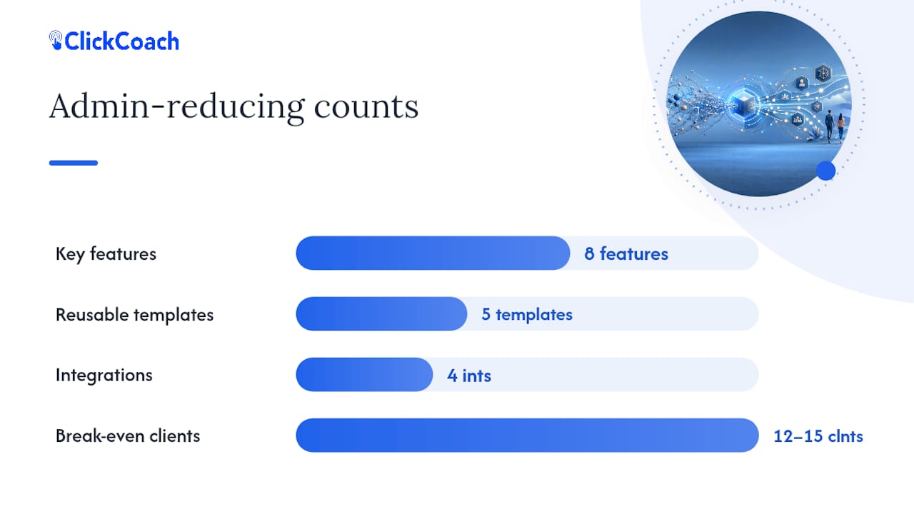 Which Technology and Templates Actually Reduce Admin Work? — overview diagram