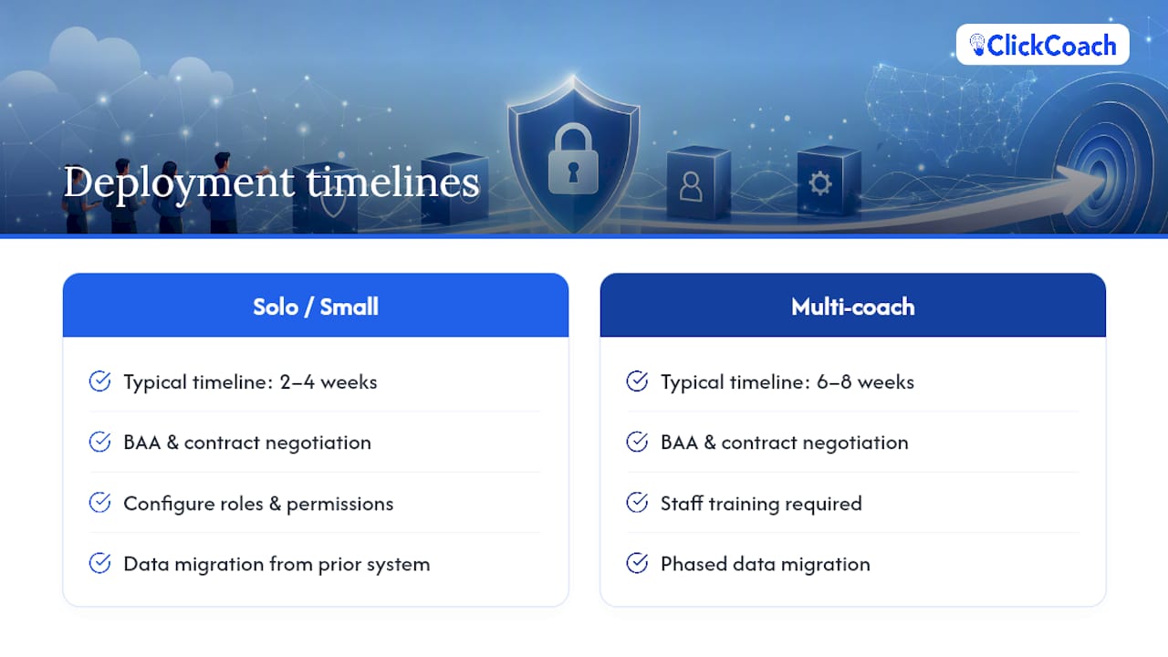 Coaching platform deployment timeline