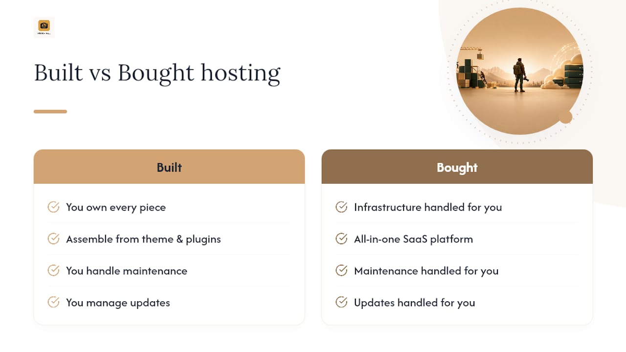 Built versus bought hosting comparison