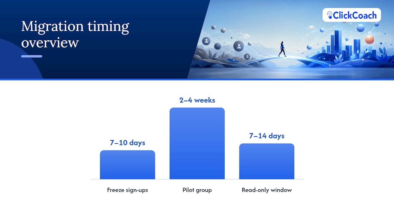 How Do You Switch Coaching Software Without Losing Clients? — overview diagram