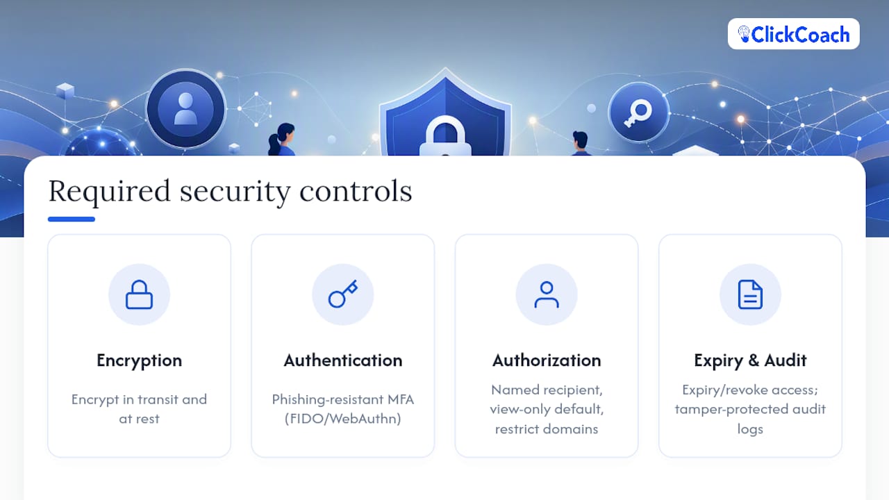 Four controls for secure client file sharing